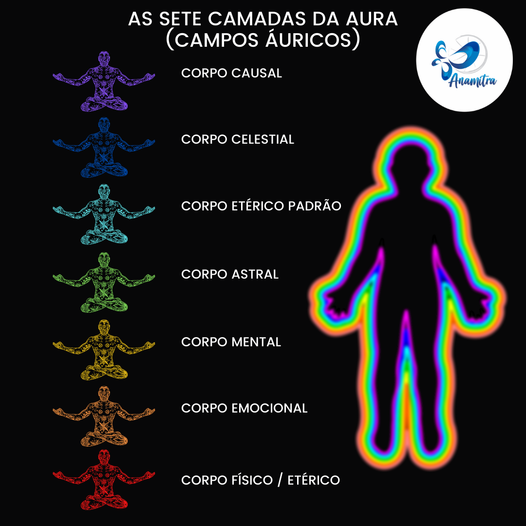 Equilibre sua Vibe A aura e a nossa performance Aloha Spirit Mídia