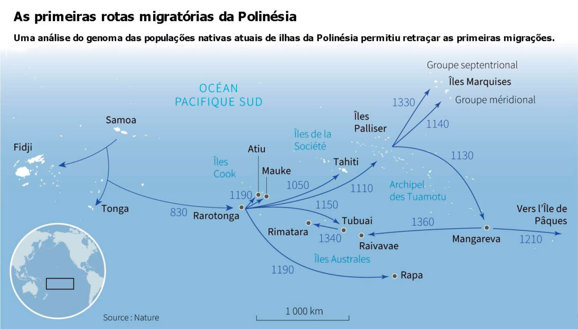colonização da Polinésia