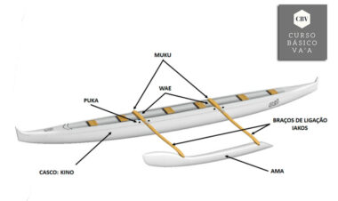 Anatomia das Canoas Polinésias