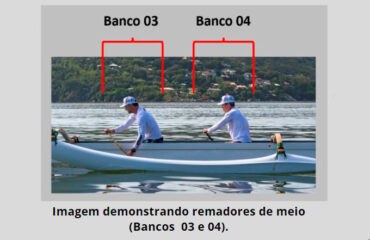 Funções de cada banco na canoa
