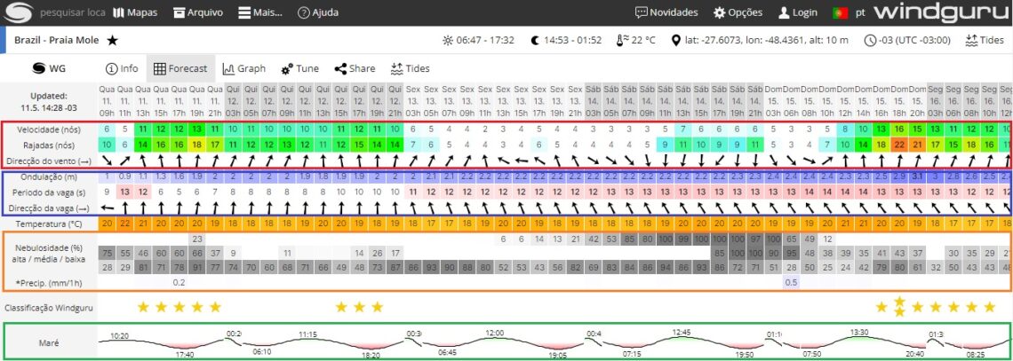 aplicativos para remar com segurança